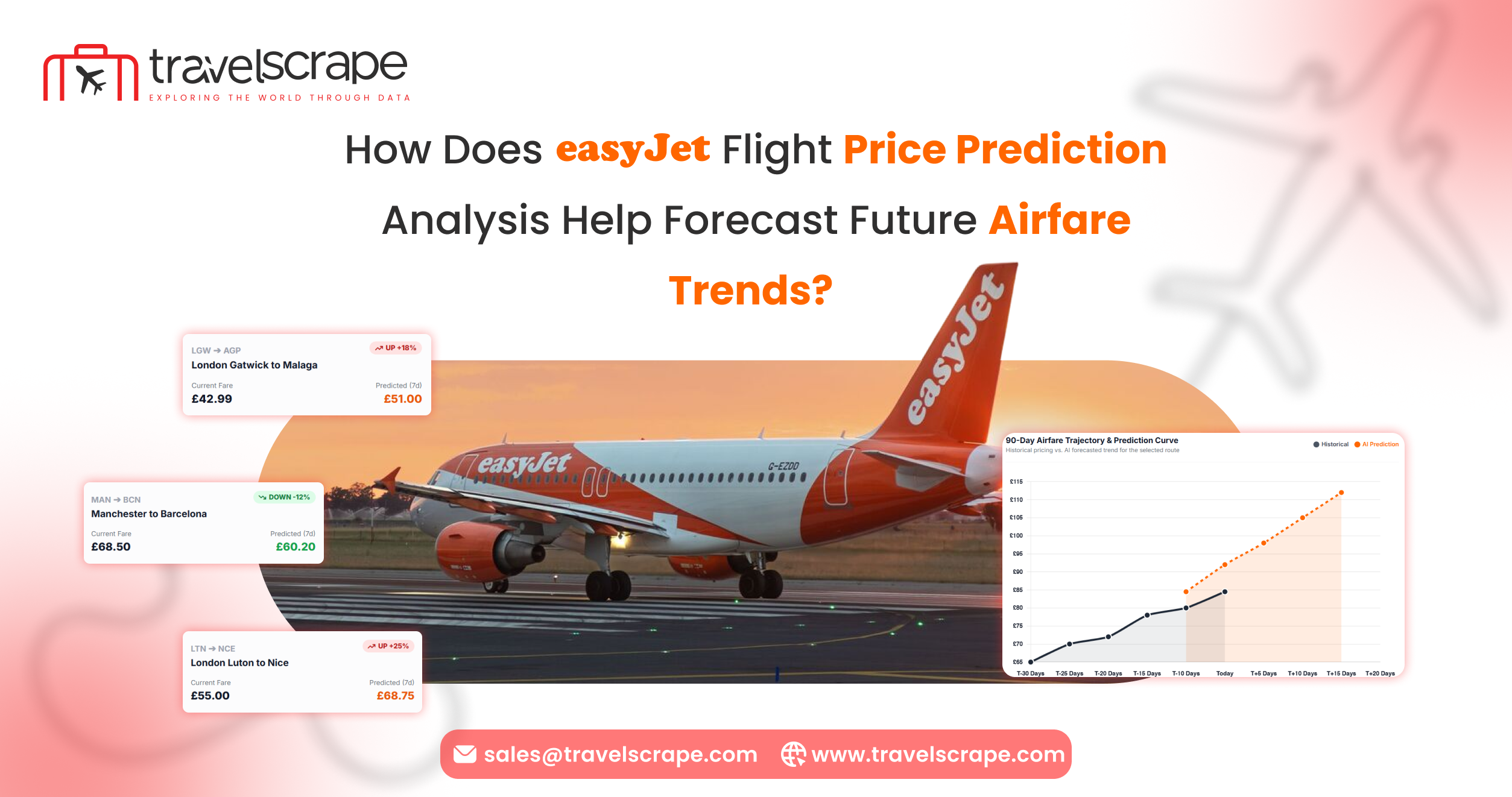 EasyJet Flight Price Prediction Analysis for Airfare Trends